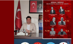 Şırnak’ta Anket Tartışması, Vatan Partisi’nden Tepki