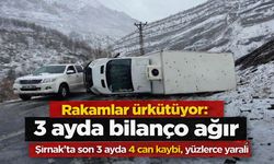 Şırnak’ın trafik bilançosu açıklandı 3 ayda 4 can kaybı, yüzlerce yaralı