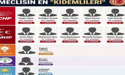 TBMM'nin En Kıdemli Vekilleri Belli Oldu