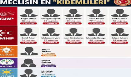 TBMM'nin En Kıdemli Vekilleri Belli Oldu