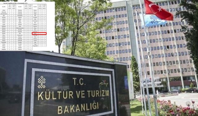 Güncel