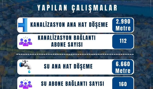 Cizre Belediyesi 3 Aylık Altyapı ve Temizlik Bilançosunu Açıkladı
