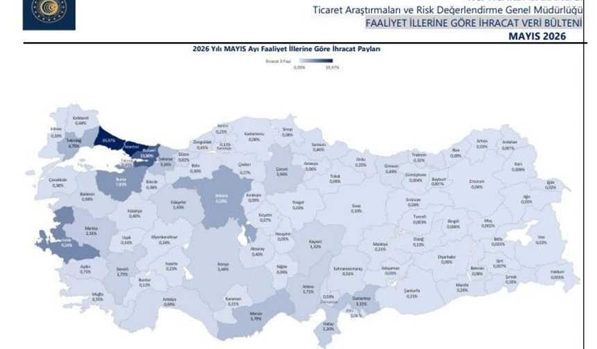 Şırnak İhracatta Dikkat Çekti, 26 Milyon Dolarlık Sıçrama