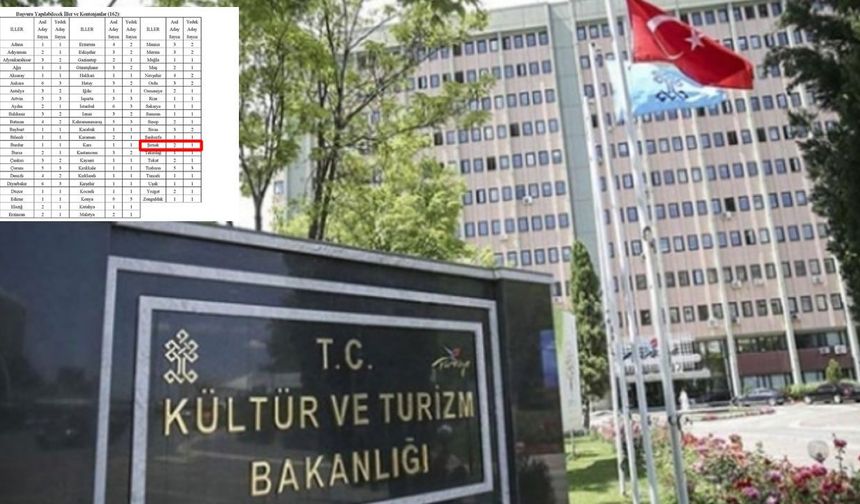 Şırnak’a Sözleşmeli Kütüphaneci Alınacak