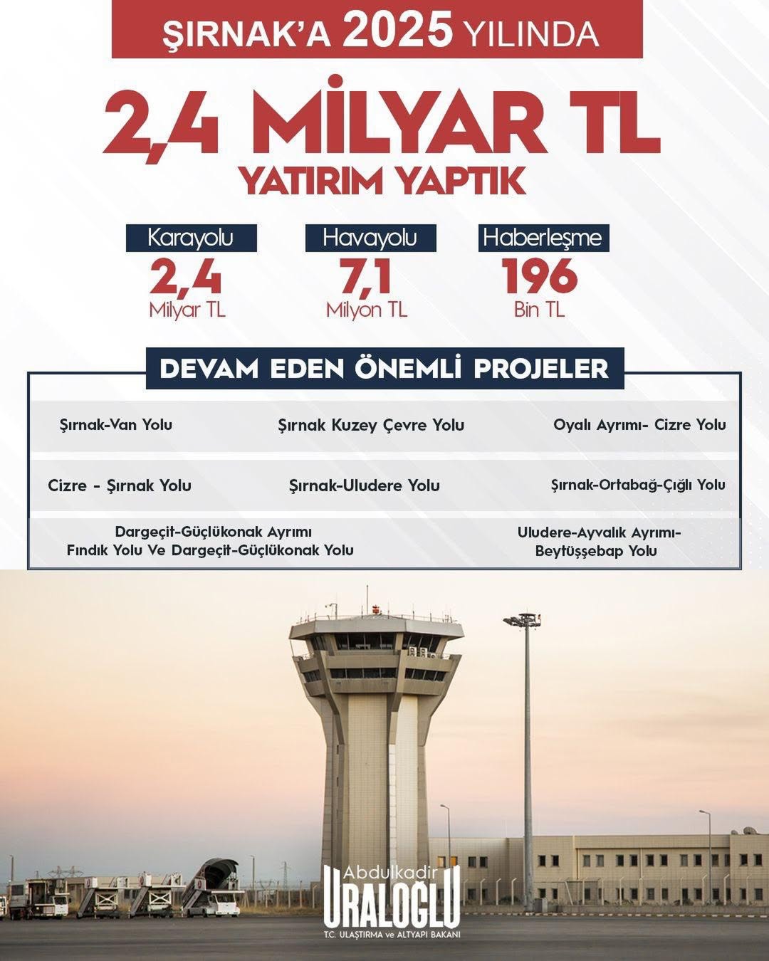 2025 Yılında, Ulaştırma Ve Altyapı Alanında Şırnak Ilimizde Hayata Geçirilen Yatırımlar Ve Devam