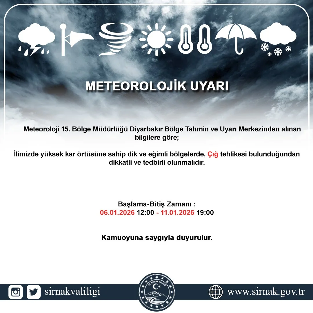 Meteorolojik Uyarı ⚠️