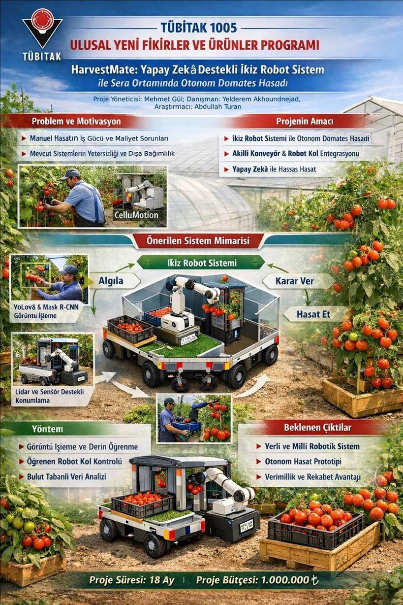 Sirnak Universitesi Akademisyenlerinden Onemli Bir Basari Daha Tubitak 1005 Projesi Onaylandi Cfdfcca2 667B 4C33 906F 46359Bc6Ff3E
