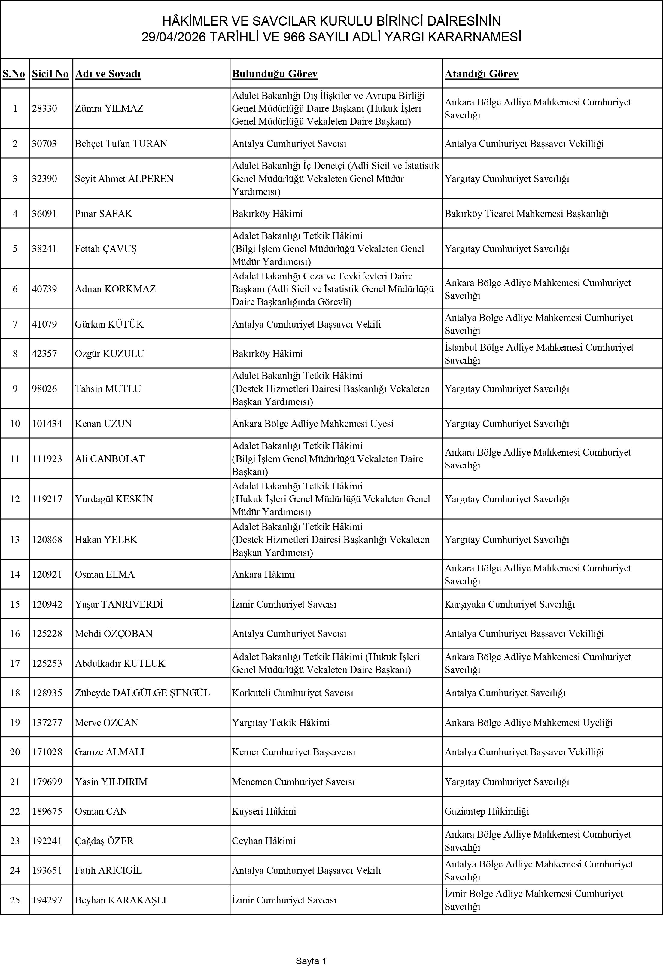 1129042026140529042026 966 Adli Siralipdf 1