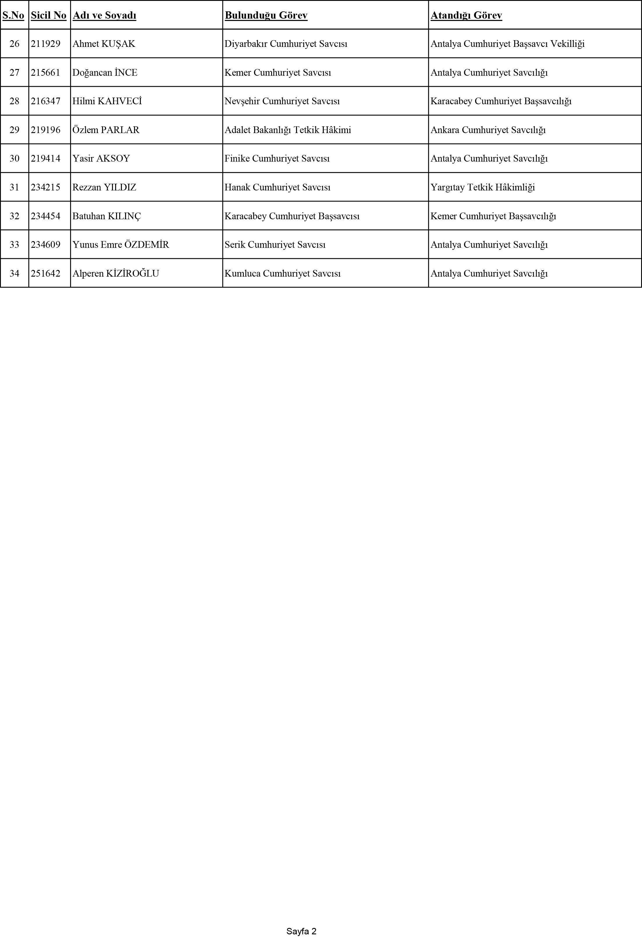 3329042026140529042026 966 Adli Siralipdf 2