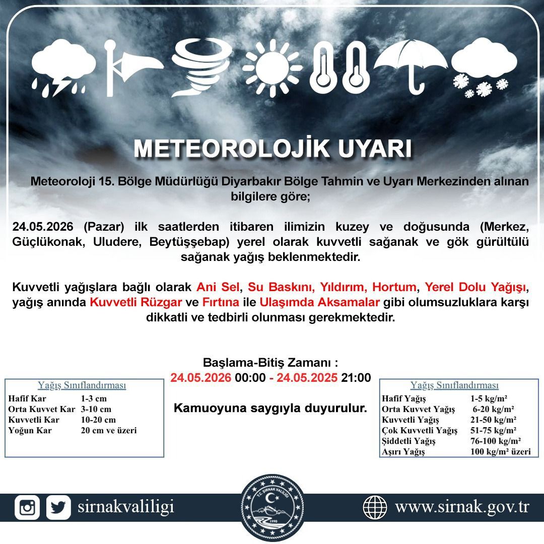 Meteoroloji̇k Alarm