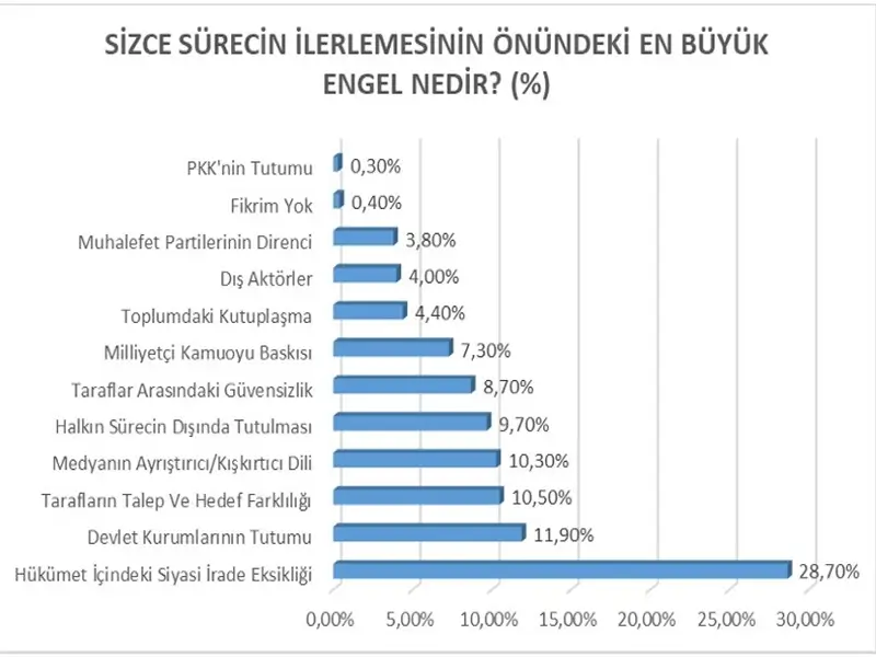 Anket