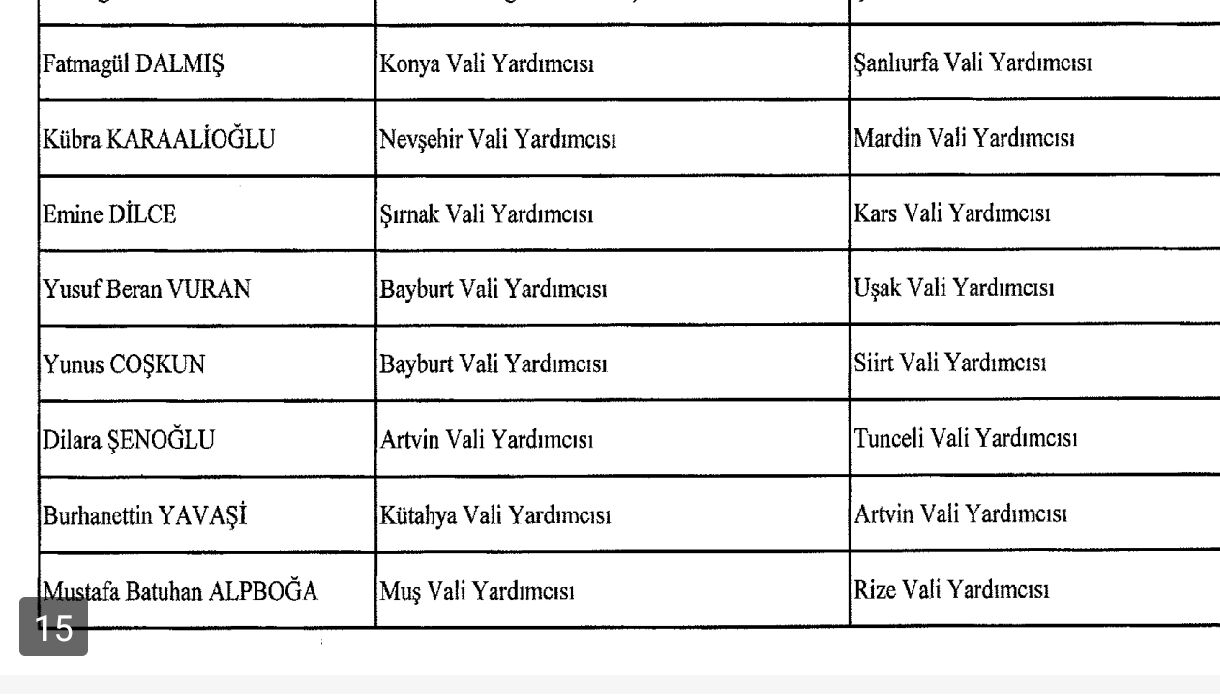 Mülki̇ İdare Deği̇şi̇kli̇k (1)