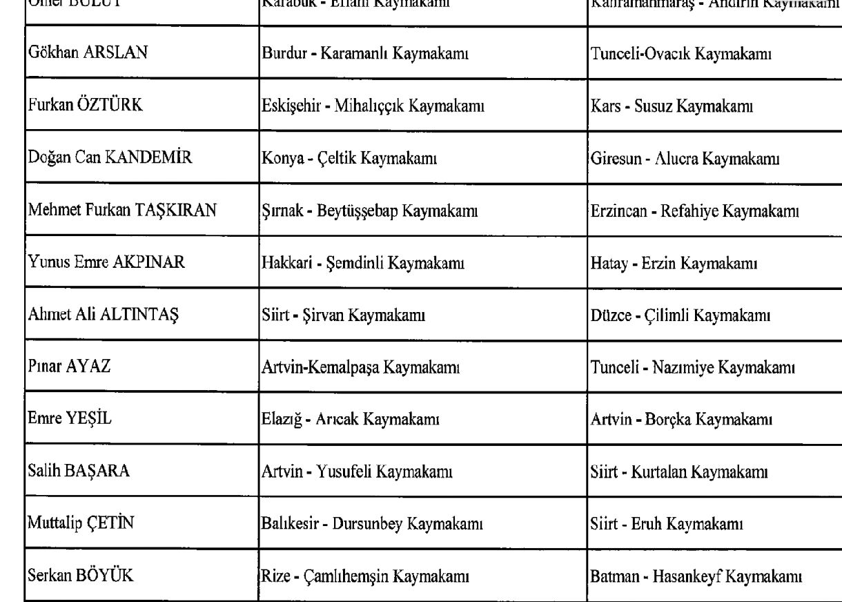 Mülki̇ İdare Deği̇şi̇kli̇k (4)