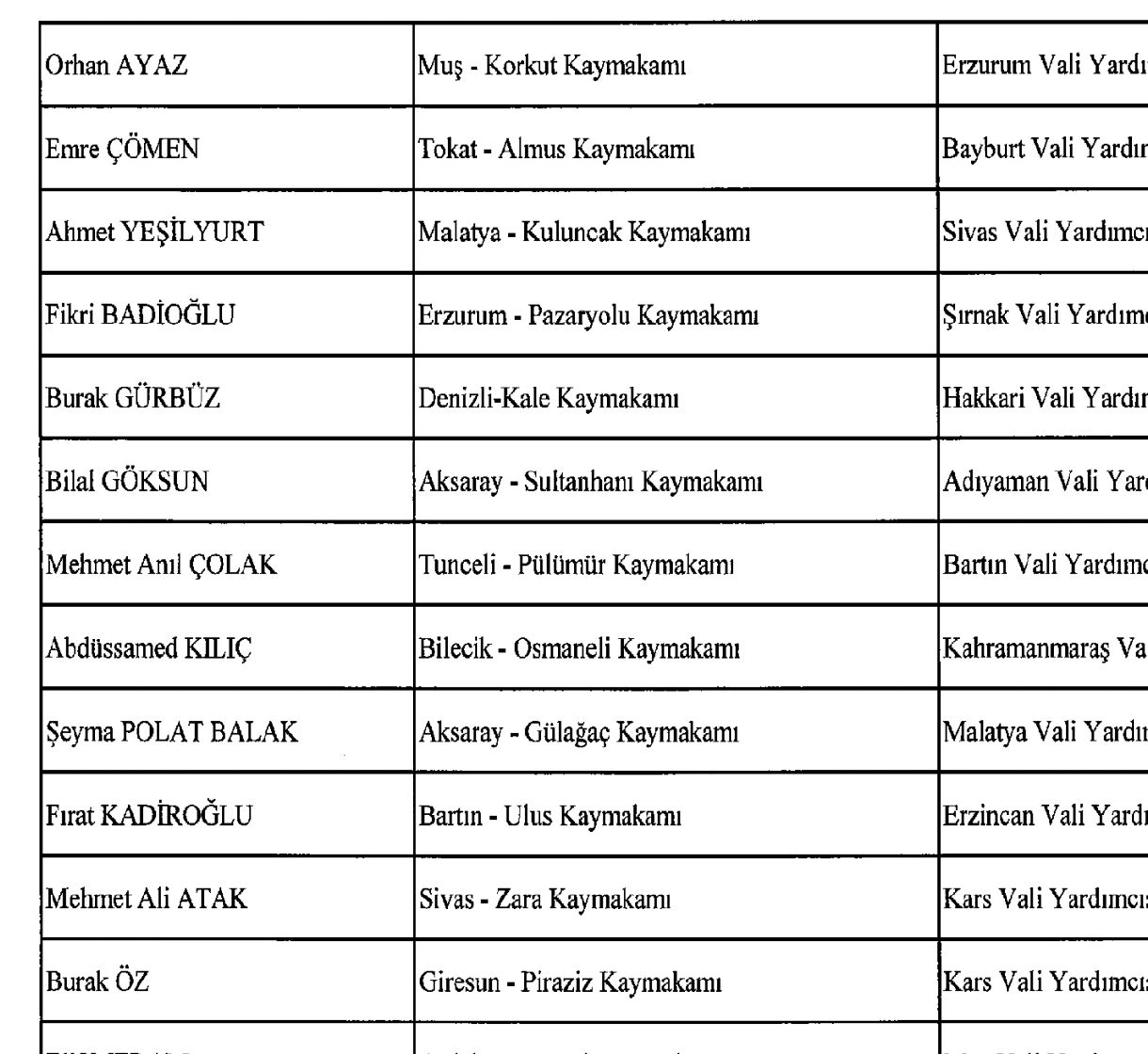 Mülki̇ İdare Deği̇şi̇kli̇k (6)