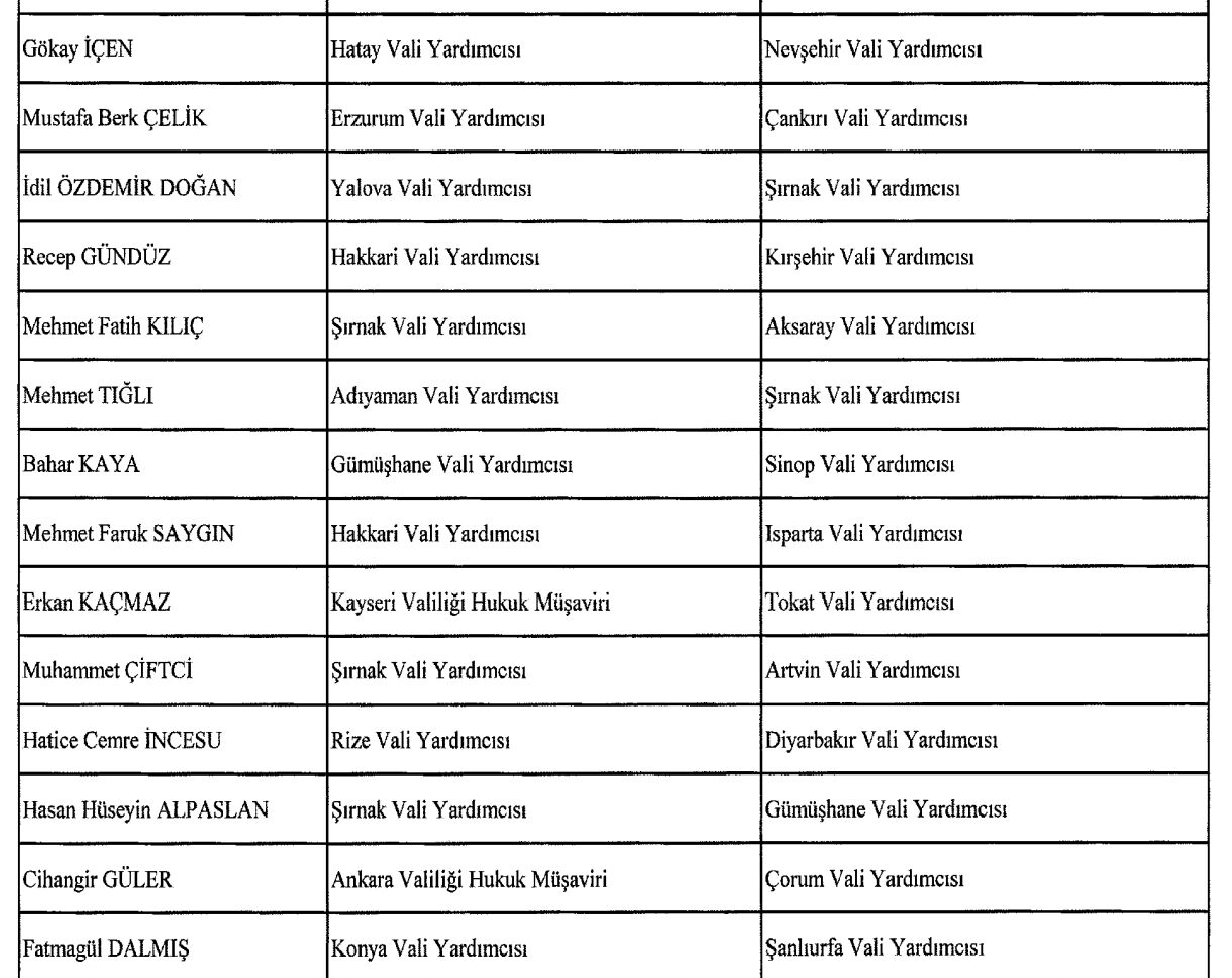 Mülki̇ İdare Deği̇şi̇kli̇k (7)