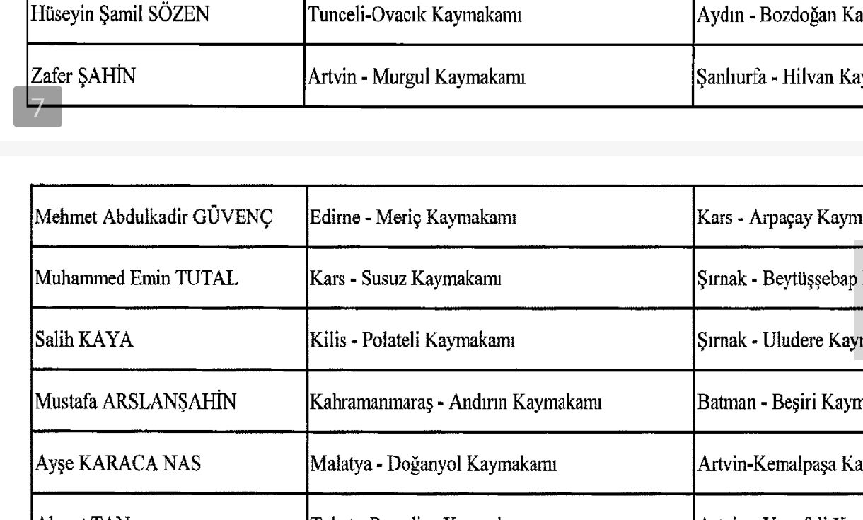 Mülki̇ İdare Deği̇şi̇kli̇k (8)