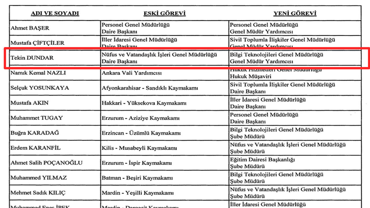Tekin Dündar 222