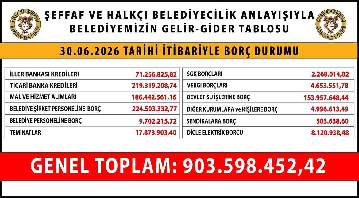 Cizre Borç Tablosu (1)