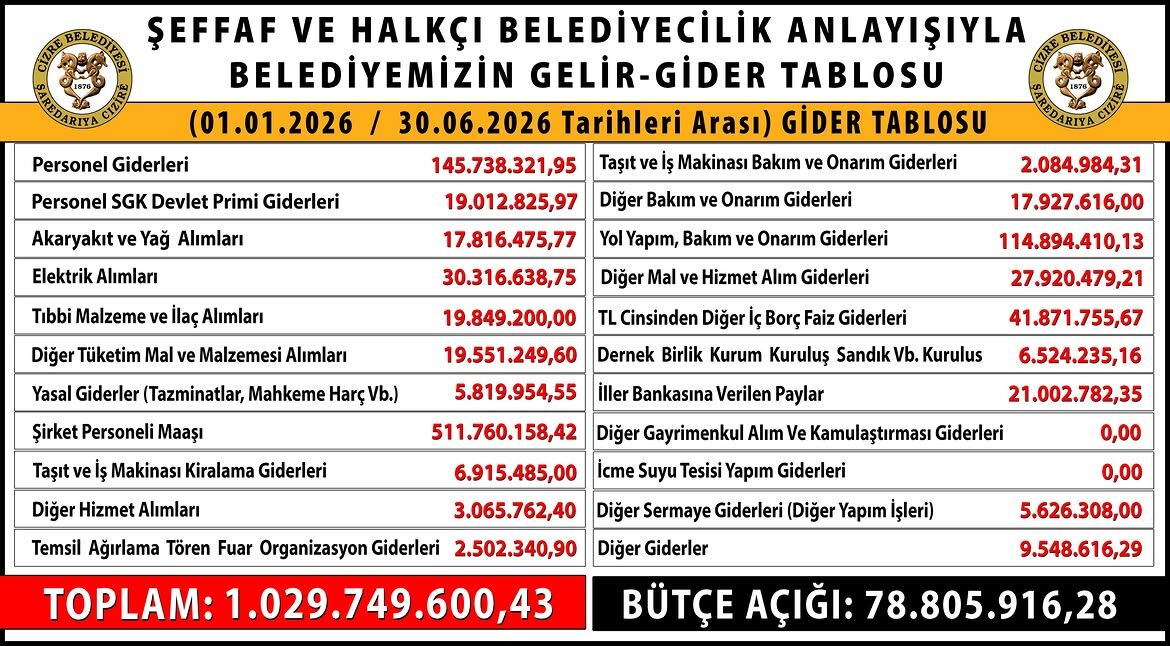 Cizre Borç Tablosu (2)
