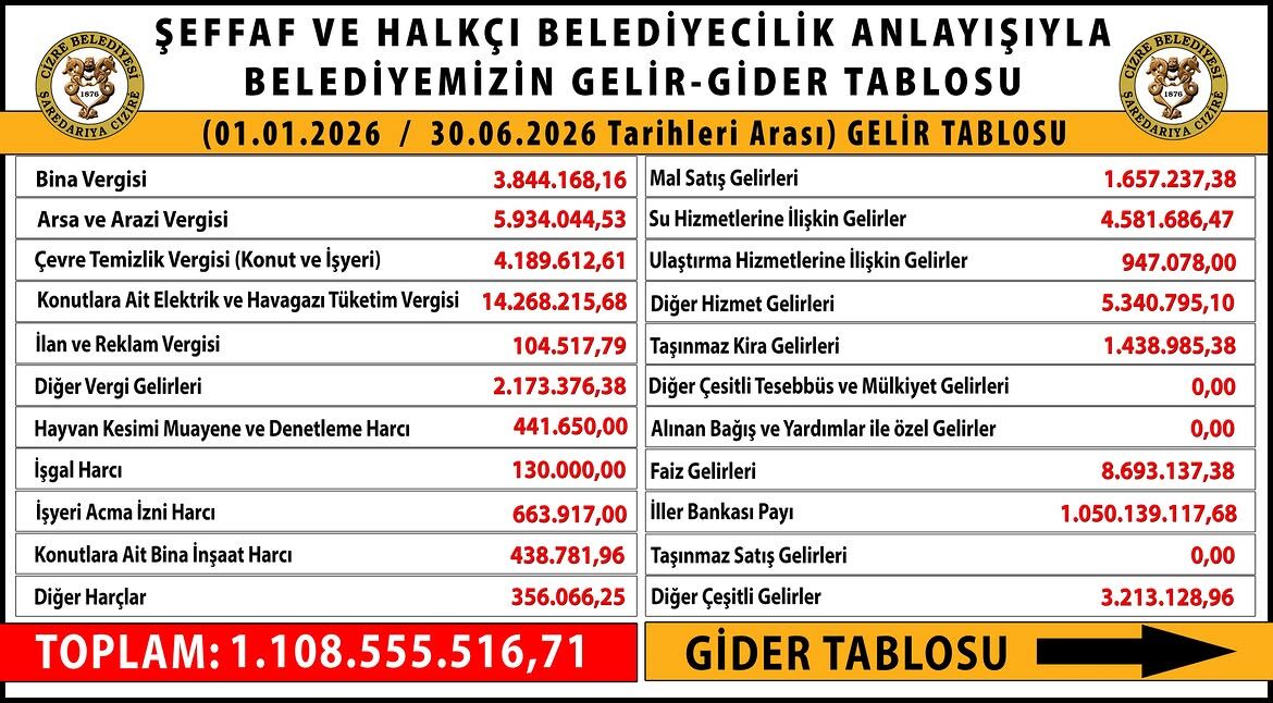 Cizre Borç Tablosu (3)