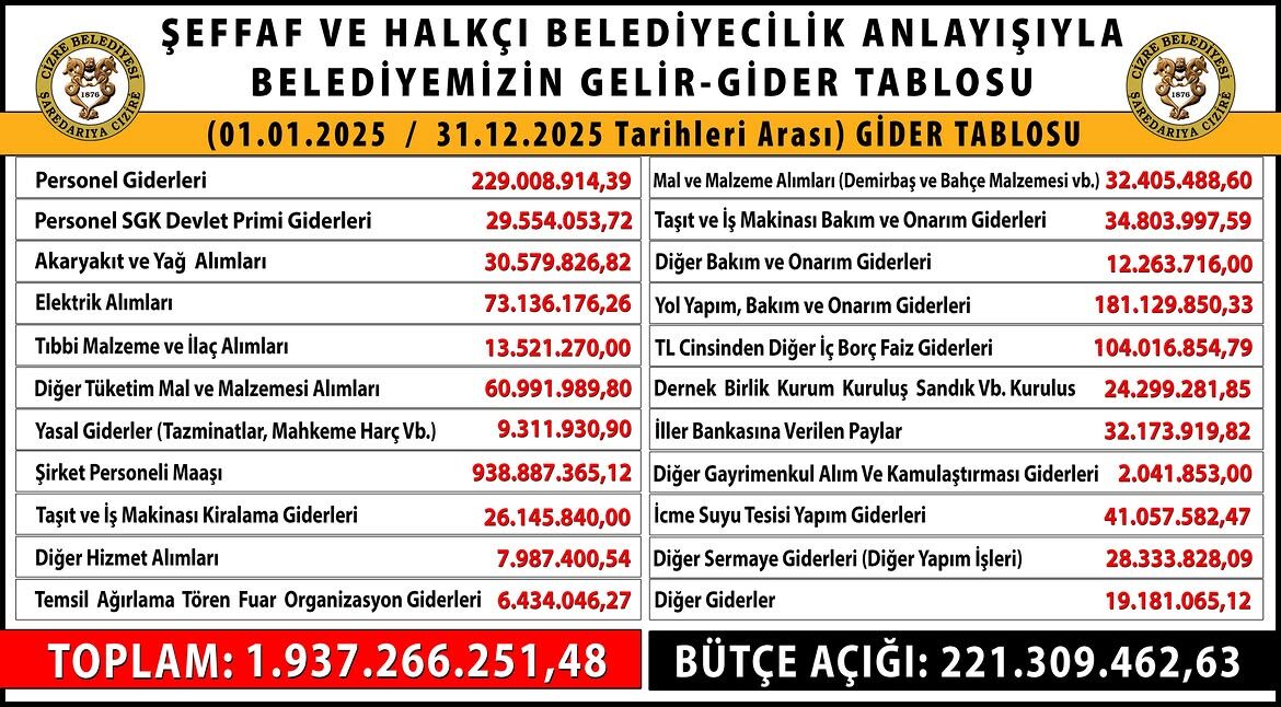 Cizre Borç Tablosu (4)
