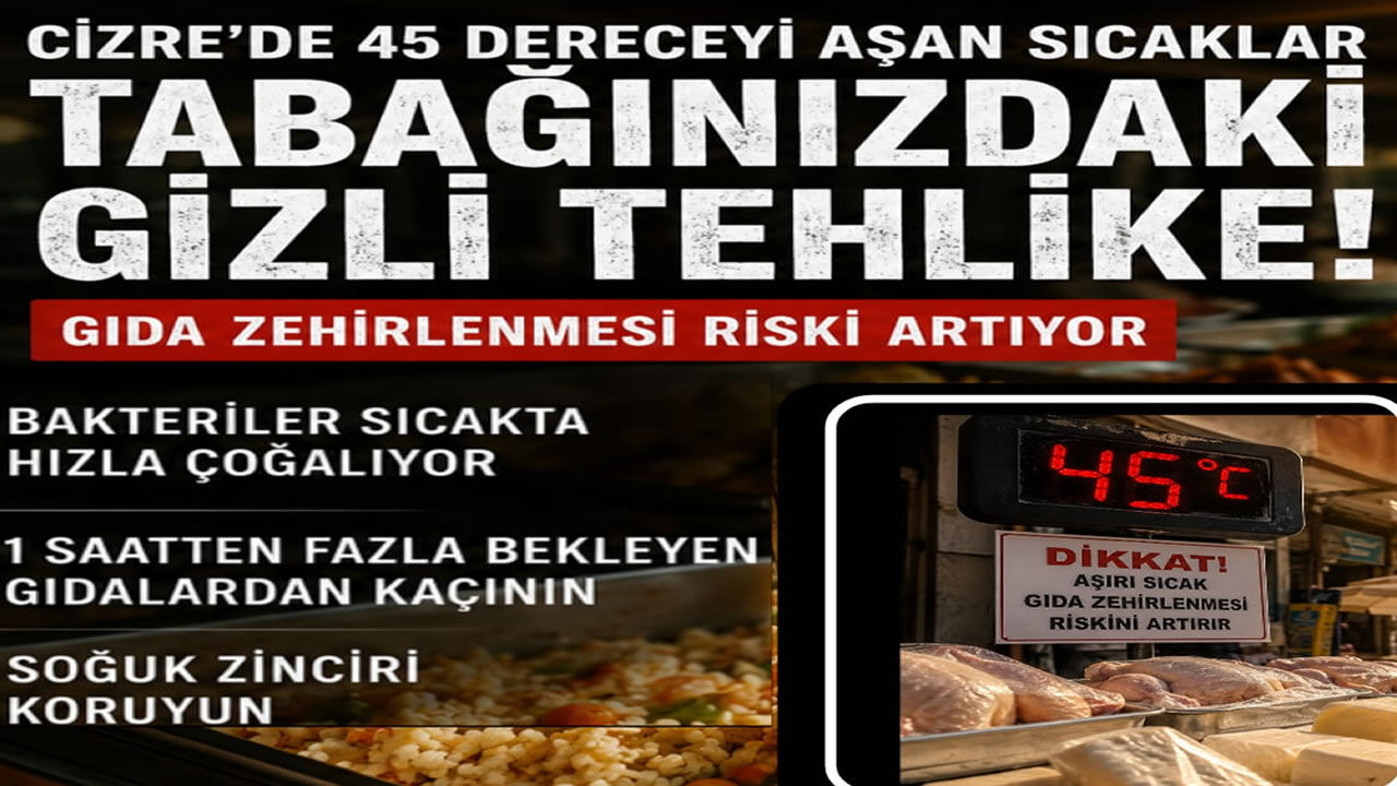 Ci̇zre Sicaklik