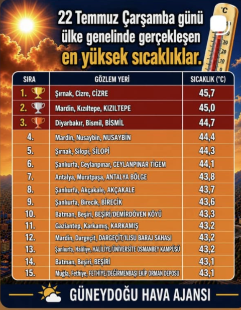 Sıcaklk