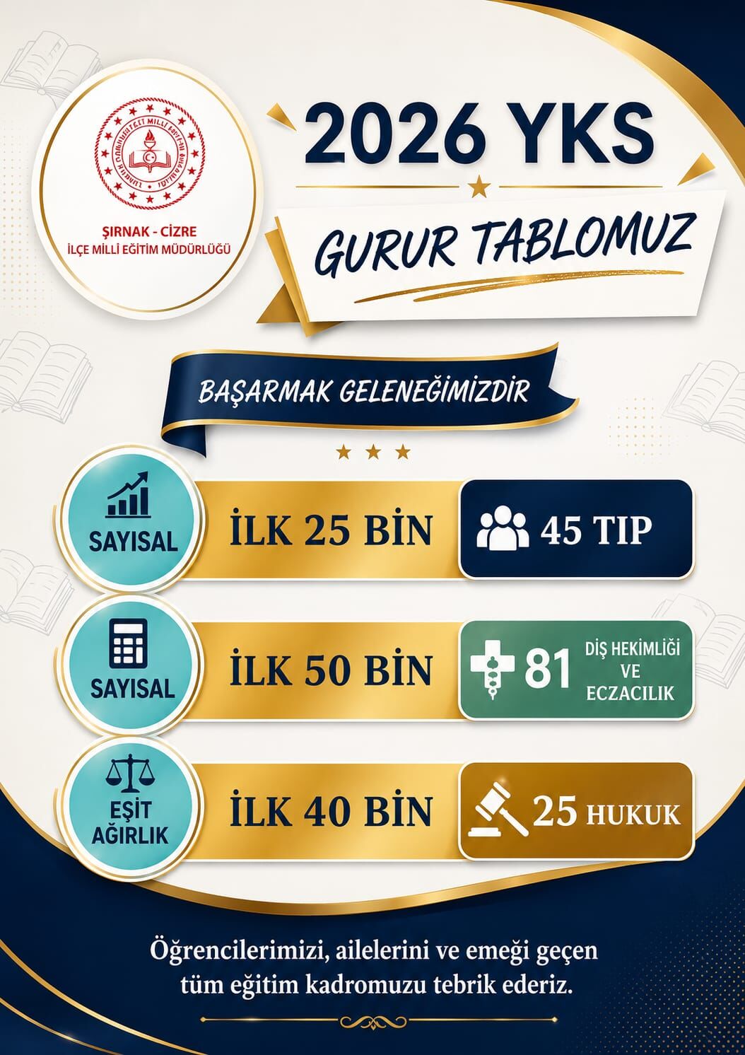 YKS CİZRE-1