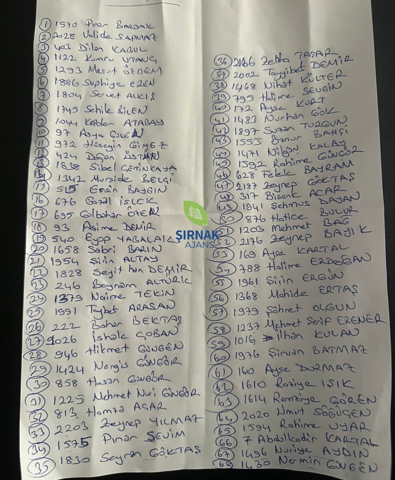 isim liste