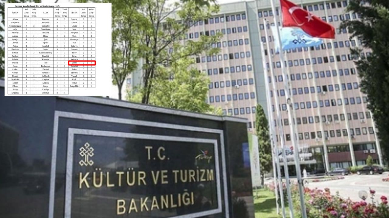 Şırnak’a Sözleşmeli Kütüphaneci Alınacak